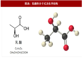 2018年中國(guó)乳酸行業(yè)特征及應(yīng)用領(lǐng)域分析（圖）