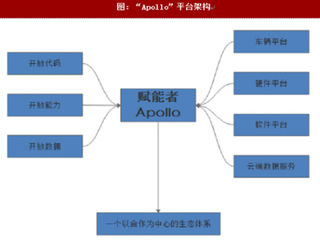 2018年国内外自动驾驶技术发展情况分析（图）