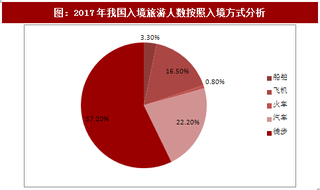 2017年我國全年旅游市場及綜合數(shù)據(jù)簡報(bào)（圖）