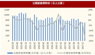 2018年1月我国公路旅客周转量707亿人公里