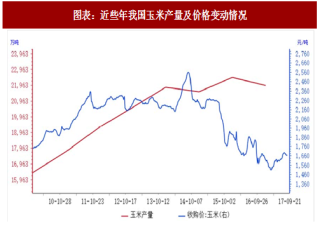 2018年中國乳酸行業(yè)上下游關聯(lián)性及市場空間分析（圖）