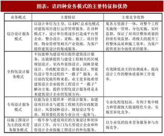 2018年中国建筑设计行业产业链及影响发展因素分析（图）