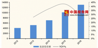 中青旅、峨眉山2017年度報(bào)告，凈利潤同比增長顯著，旅游行業(yè)前景廣闊