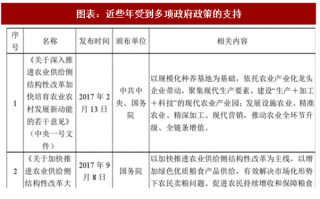 2018年中國乳酸行業(yè)影響發(fā)展有利、不利因素分析（圖）