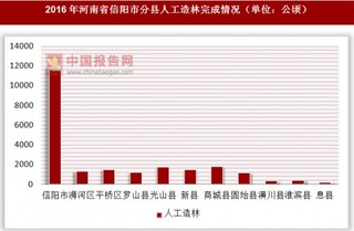 2016年河南省信阳市分县人工造林完成情况