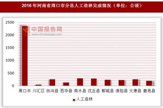 2016年河南省周口市分县人工造林完成情况