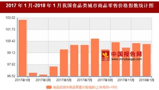 2018年1月我国食品类城市商品零售价格对比上年同月上涨0.1%