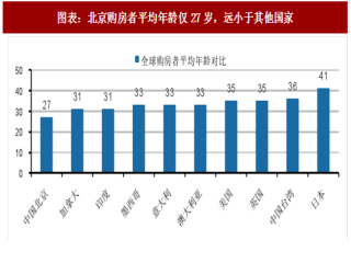 2018年中国住宅全装修行业消费需求及增长空间分析（图）
