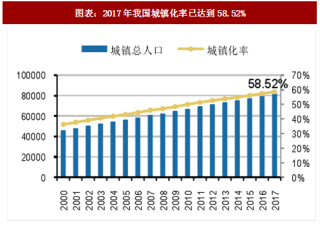 2018年中国住宅全装修行业宏观环境分析及市场空间预测（图）