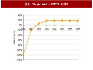 2018年中国移动通信转售行业海外市场盈利状况及企业增长数分析（图）