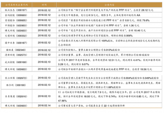 公共事业投资观点分析及相关板块梳理