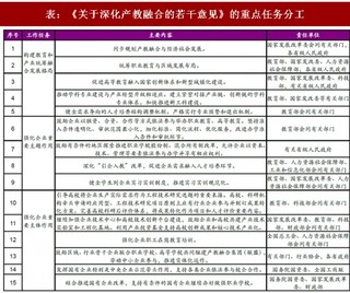 2018年我国IT培训行业相关政策梳理及红利分析（图）