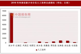 2016年河南省新乡市分县人工造林完成情况