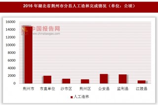 2016年湖北省荆州市分县人工造林完成情况