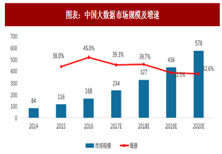 2018年中国大数据产业市场规模及其对 GDP 拉动作用分析（图）