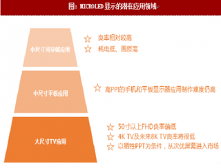 2018年国内外LED显示领域应用方向发展趋势分析（图）