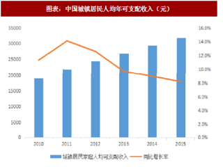 2018年中国医疗美容行业市场规模及消费群体分析（图）