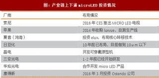 2018年MicroLED显示技术产业链及技术发展情况分析（表）