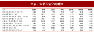 2018年中国家装行业单价与市场空间分析及预测（图）