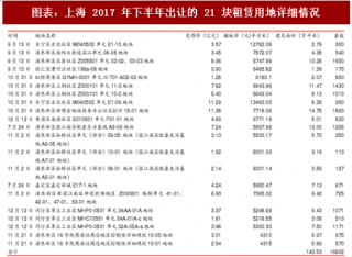 2018年中国租赁住宅全装修行业市场规模分析及预测（图）