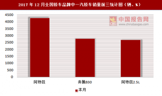 2017年12月全国轿车品牌中一汽轿车销量信息统计分析