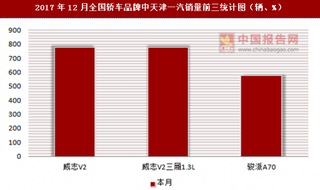 2017年12月全国轿车品牌中天津一汽销量信息统计分析