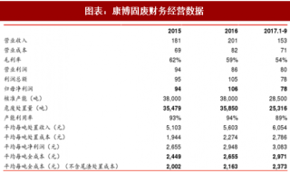 2018年中国危废处置行业成本曲线分析及水泥窑协同处置产能市场空间预测（图）