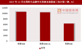 2017年12月全国轿车品牌中东风神龙销量信息统计分析