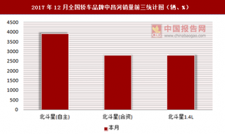 2017年12月全国轿车品牌中昌河销量信息统计分析