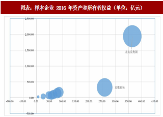 2018年中国种植业主要企业资产规模、收入水平及偿债能力分析（图）