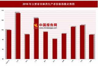 2016年各地区麻类生产者价格指数分析