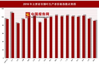 2016年各地区烟叶生产者价格指数分析