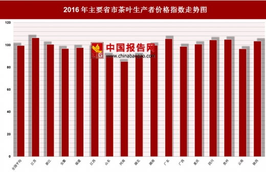 茶产业发展现状与趋势_当今茶产业发展_茶产业发展现状