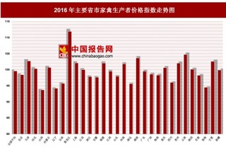 2016年各地区家禽生产者价格指数分析