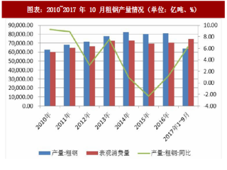 2018年中国工程机械行业上游原材料产量及价格走势分析（图）
