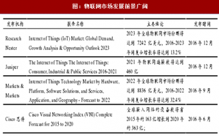 2018年5G+物联网未来发展预测分析（图）