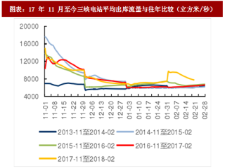 2018年中国电力行业水电、火电发电量分析及预测 （图）