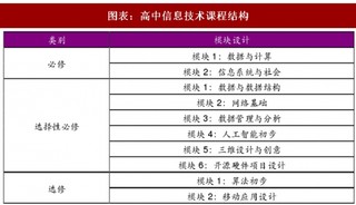 2018年中国IT 培训行业政策红利及市场开发分析（图）