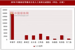 2016年湖南省常德市分县人工造林完成情况