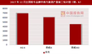 2017年12月全国轿车品牌中南汽集团产量信息统计分析