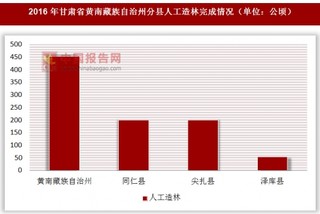 2016年甘肃省黄南藏族自治州分县人工造林完成情况