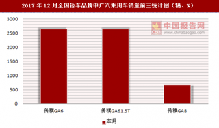 2017年12月全国轿车品牌中广汽乘用车销量信息统计分析