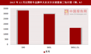 2017年12月全国轿车品牌中大庆沃尔沃销量信息统计分析