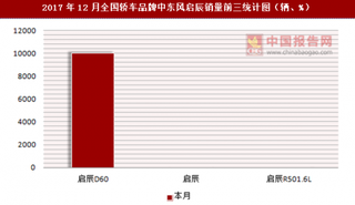 2017年12月全国轿车品牌中东风启辰销量信息统计分析