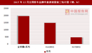 2017年12月全国轿车品牌中康迪销量信息统计分析