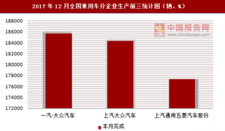 2017年12月全國乘用車分企業(yè)生產(chǎn)信息統(tǒng)計(jì)分析