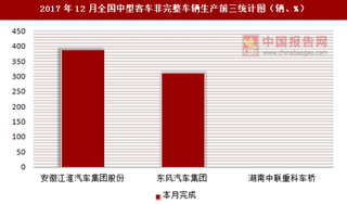 2017年12月全国中型客车非完整车辆生产信息统计分析