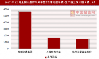 2017年12月全国大型客车分车型(含非完整车辆)生产信息统计分析