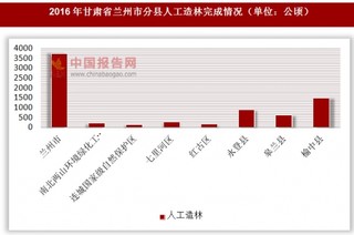 2016年甘肃省兰州市分县人工造林完成情况