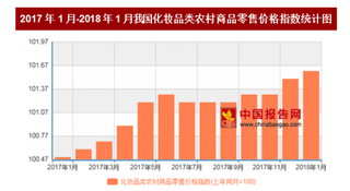 2018年1月我国化妆品类农村商品零售价格对比上年同月上涨1.6%